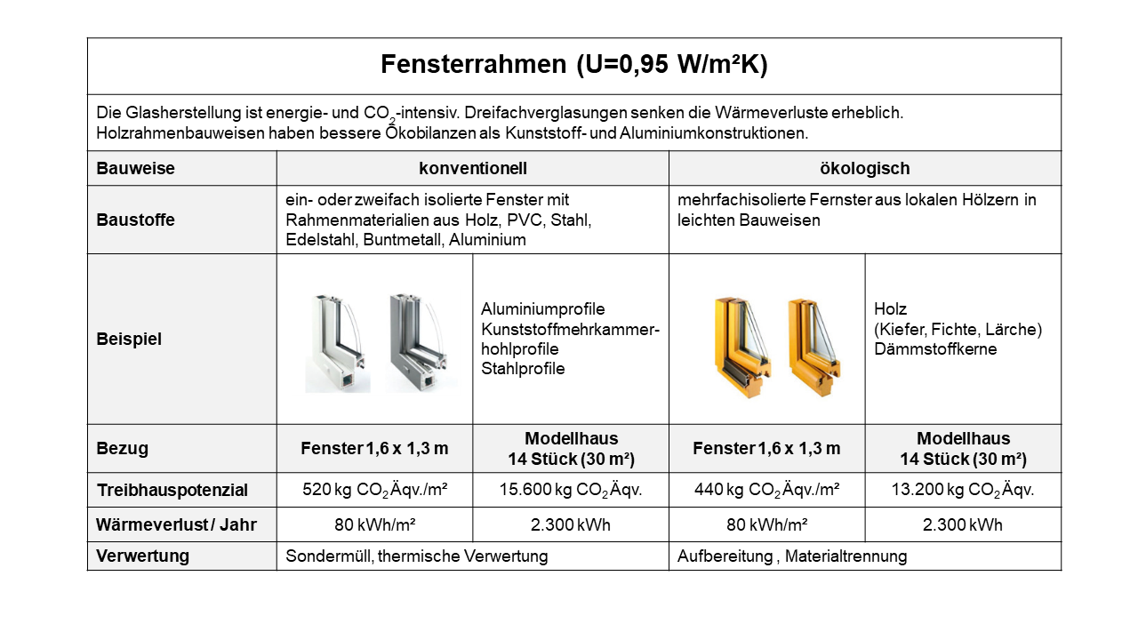 Fensterrahmen