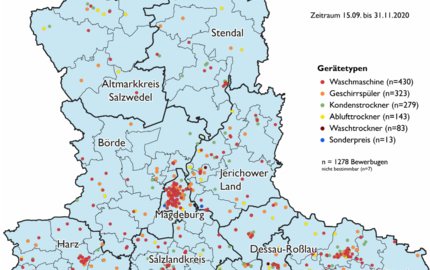 Gerätetypen "Jetzt sauber tauschen" 2020 © Jacqueline Scheumann