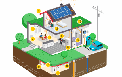 LENA Energiesparhaus © PLUSZEE 2022