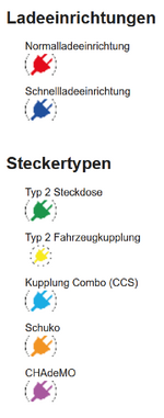 Ladeeinrichtungen + Steckertypen